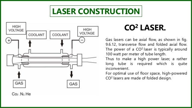 flowing co2 laser diagram wiring diagrams simple CO2 Dot Diagram laser beam machining non traditional machining class 3b laser diagram flowing co2 laser diagram